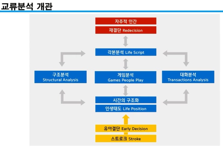  심리검사 강사 부산,경남,울산,마산,진해,김해,대구,대전,서울,수원,천안,진주,사천,광주,전남,전북,광명,김천,구미,포항,경주,창원,강릉,순천,여수,김해,양산  교수대 웃음
