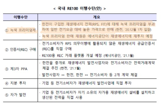 [한국전력투자] 전기요금개편과 RE100 그리고 녹색프리미엄제 9월2일