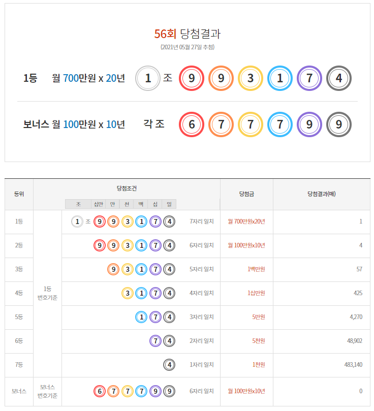  연금복권 56회 은퇴 노후자금?! 당첨안내/실수령금액/