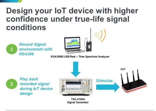 Wirelessly Wonderful Solutions for IoT Test Challenges