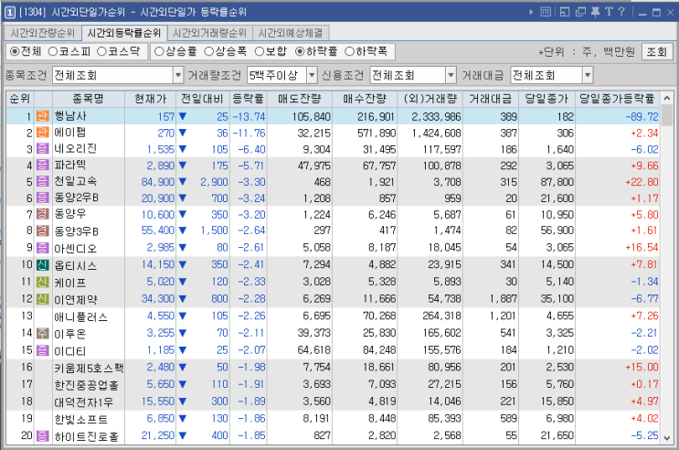  시간외 특징주-시간외 상한가, 상승종목, 하한가, 하락종목, 단일가(2021년5월27일목요일)