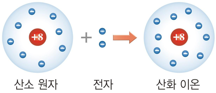 2-1. 동위 원소와 평균원자량