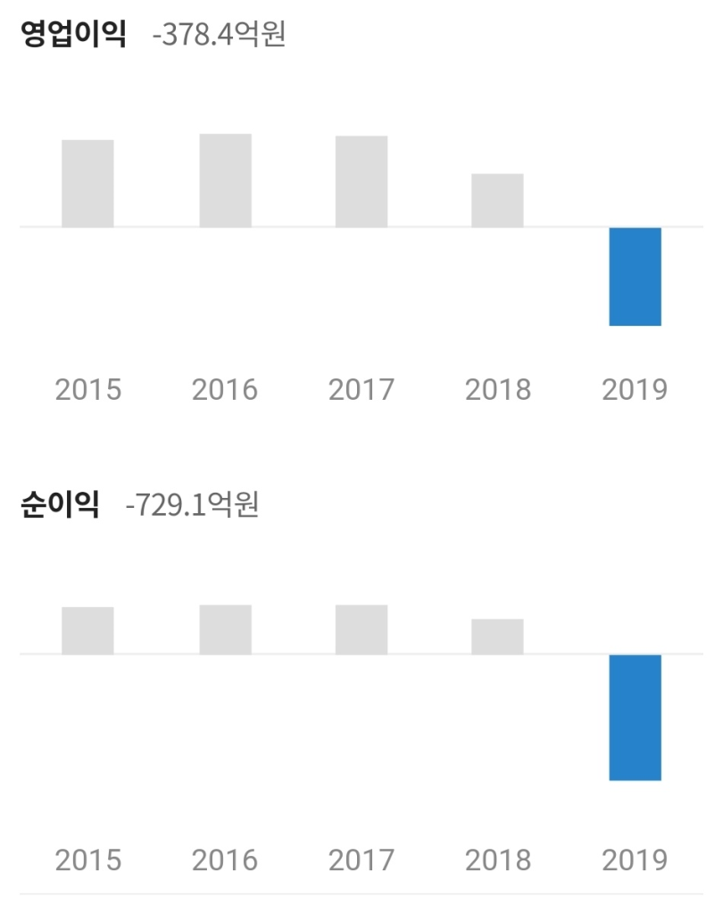 에어부산 주가분석 (부채비율이 800%?!!) / 항공사 전망 / 에어부산 거래정지 : 네이버 블로그