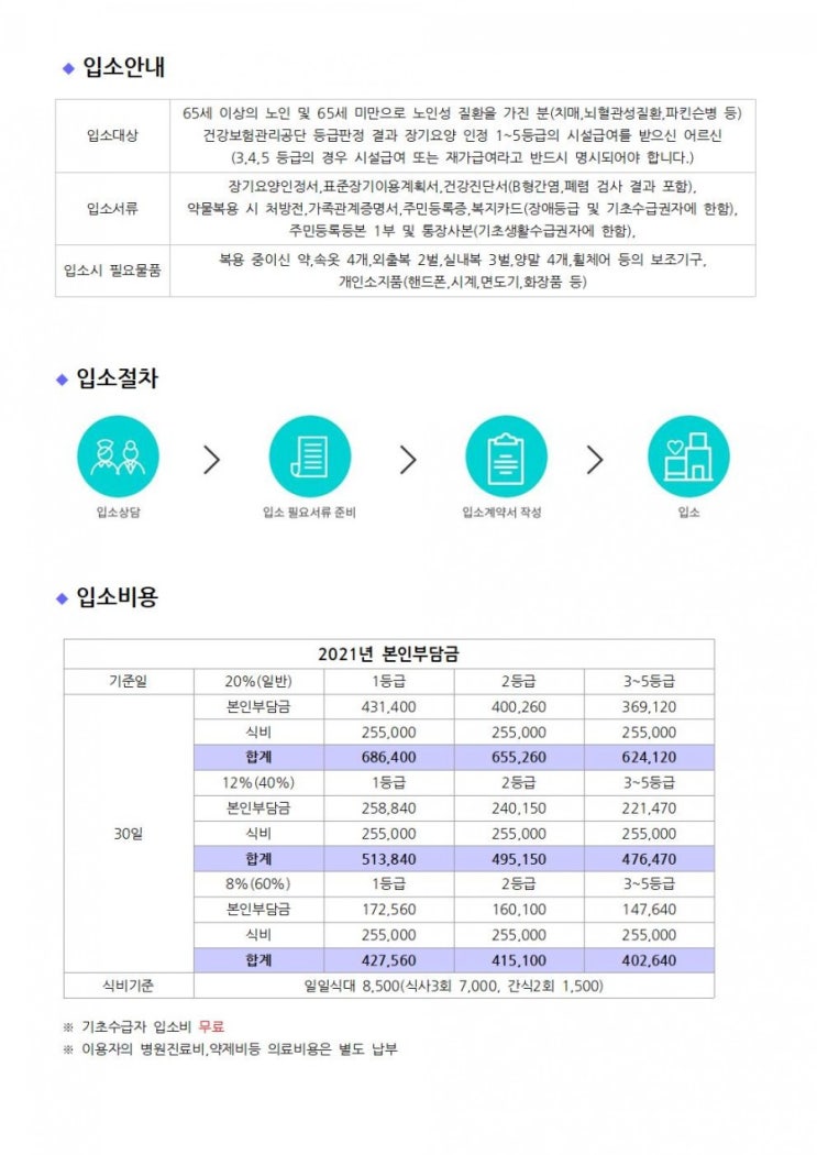  한울요양원 입소안내