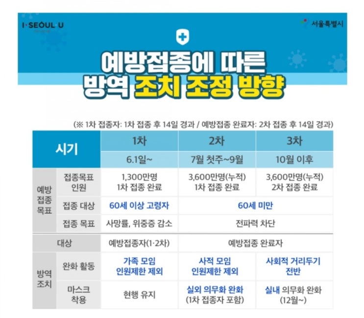  2021년 5월 27일: 코로나 잔여백신 접종했어요!