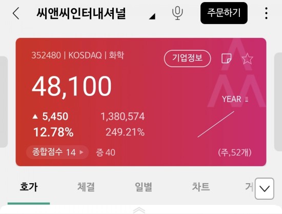  씨앤씨인터내셔널 공모가 돌파