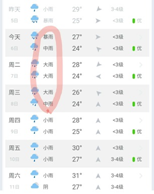 중국 주재원 일기 Day 545~6_폭우로 24시간 감시체제를 유지하다. 긴장을 해야 한다. 중국 주재원 일기 Day 545~6_폭우로 24시간 감시체제를 유지하다. 긴장을 해야 한다.