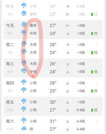 중국 주재원 일기 Day 545~6_폭우로 24시간 감시체제를 유지하다. 긴장을 해야 한다.