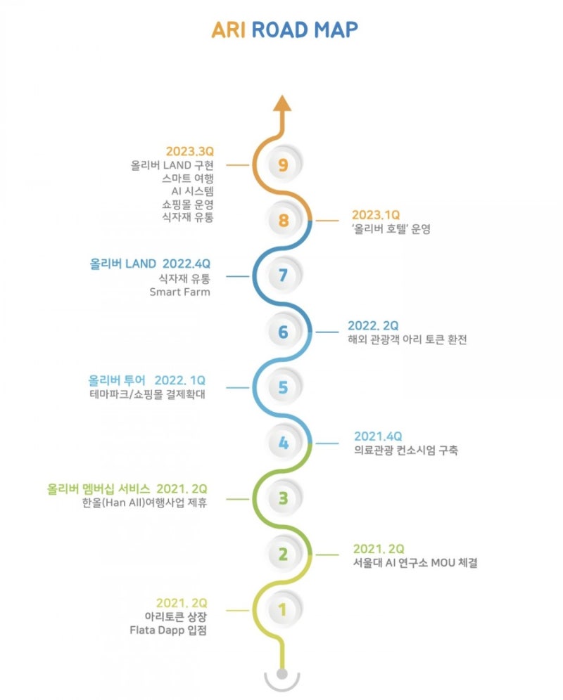 가상화폐 정보/분석/전망] 김치코인 IEO 투자후기 