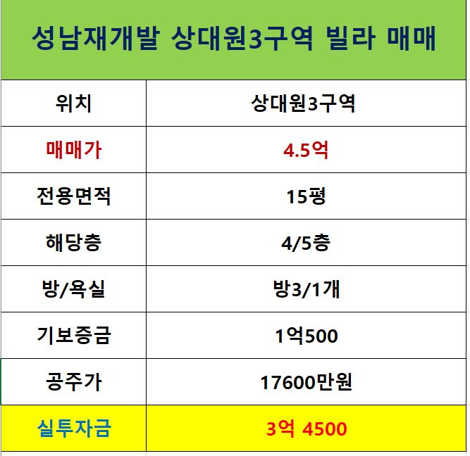 성남재개발 상대원3구역 급매 실투자금3억4000