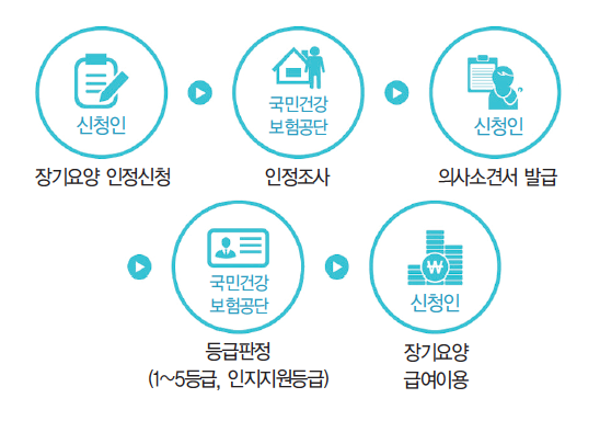 [백세시대 / 치매를 알자 89] 치매로 진단받으셨나요?