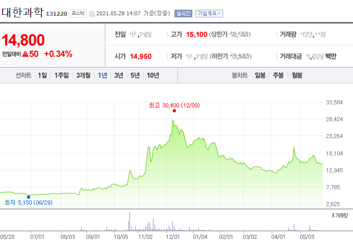  이광재 테마주 '이광재 대선 출마선언 "시대·선수·세대교체...광재형으로 불리면 영광" 관련주 정리
