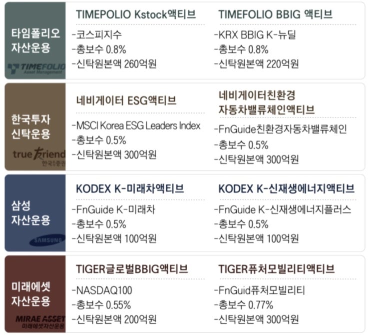 국내 액티브 ETF 뜻, 미래에셋 TIGER 타이거 운용수수료 (ARK invest?) 국내 액티브 ETF 뜻, 미래에셋 TIGER 타이거 운용수수료 (ARK invest?)