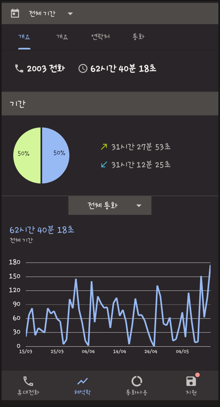  세무사전화상담?현직 세무사가 알려주는 주의사항