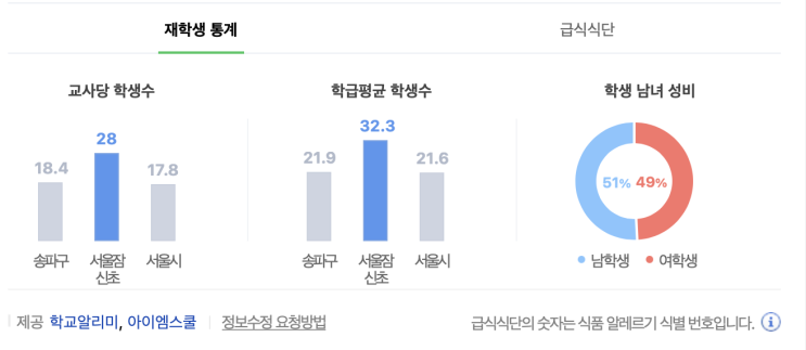  잠실 리센츠 학교 3인방 -  잠실학군이야기.