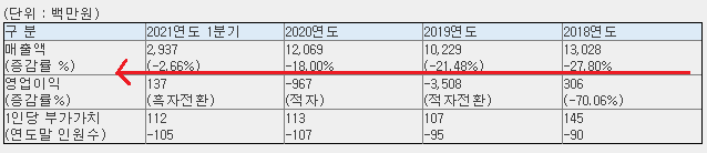  2021년 6월 공모주 일정-2(오비고, 아모센스, SD바이오센서 알아보기)