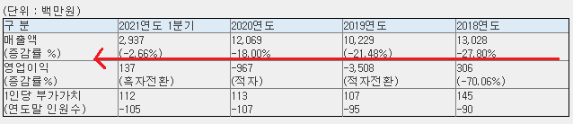 2021년 6월 공모주 일정-2(오비고, 아모센스, SD바이오센서 알아보기)