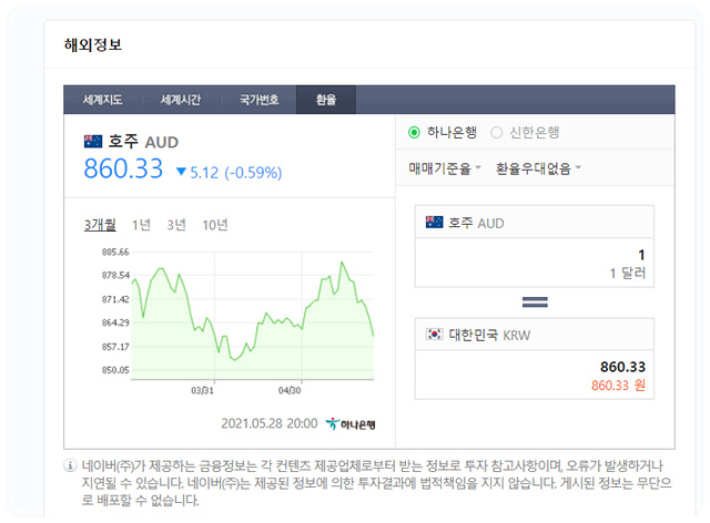  호주 물가 궁금해? - 브리즈번 한인마트 로 알아보는 물가! (호주 = 할인의 나라?)