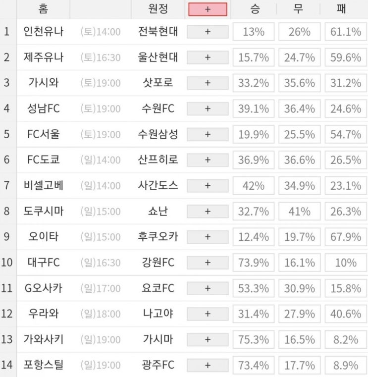 2021 23회차 프로토 Proto 축구 승무패 참고자료