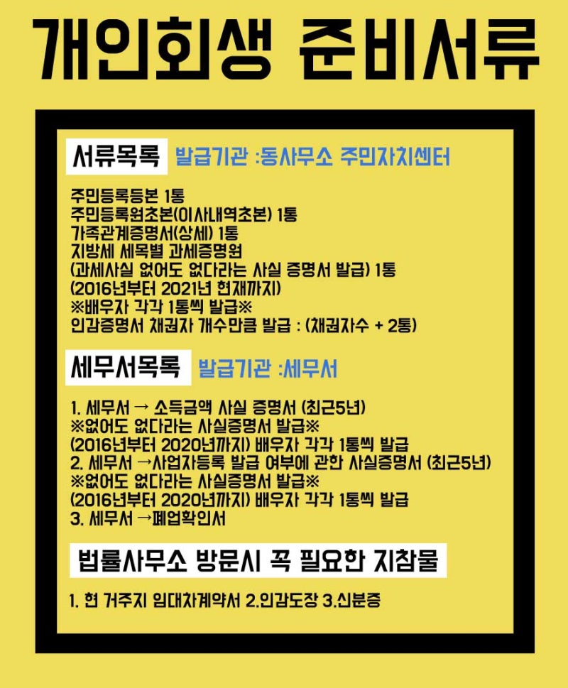 부산신용회복위원회 개인회생 적합한 방식으로 3