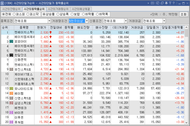  시간외 특징주-시간외 상한가, 상승종목, 하한가, 하락종목, 단일가(2021년5월28일금요일)