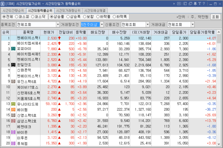 시간외 특징주-시간외 상한가, 상승종목, 하한가, 하락종목, 단일가(2021년5월28일금요일)