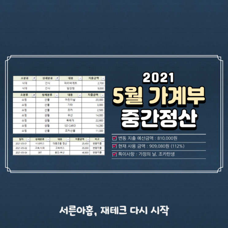  30대 1인 가구 5월 가계부 중간 정산