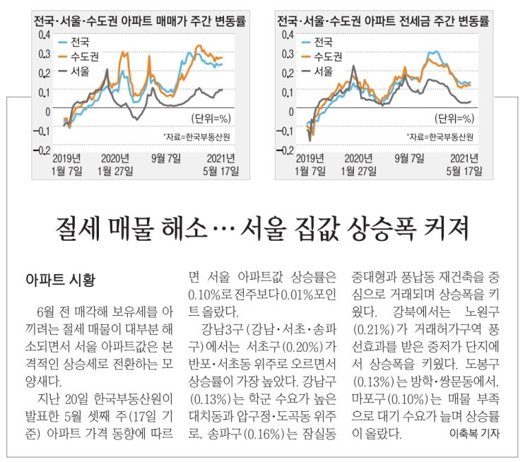  5월 마지막주 금요일 신문뉴스 스크랩 공유