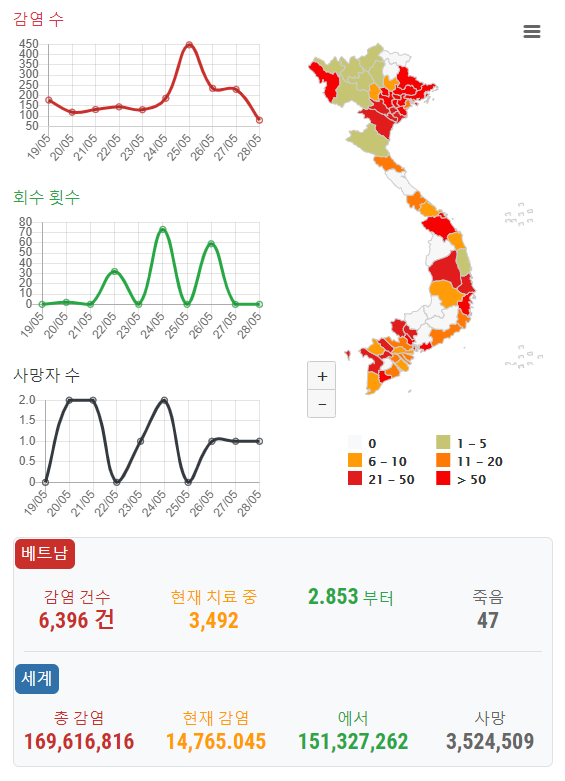  베트남 코로나 감염자 급증, 비필수사업장 영업중단, 쉐라톤호텔 봉쇄, 공항 입국 중단