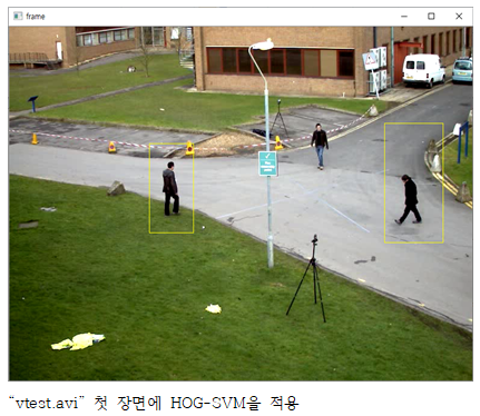  OpenCV HOG를 이용한 Person Detection & Person Tracking