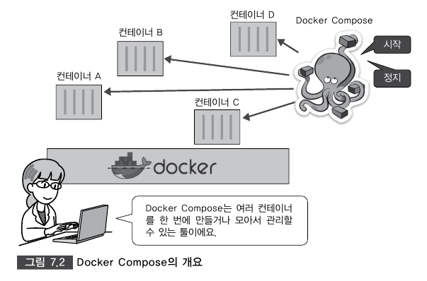  Docker 공부하면서 느낀 점. 도커 및 쿠버네티스 책 추천