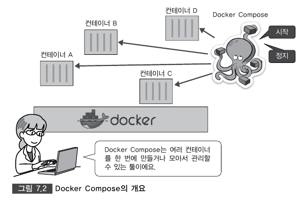 Docker 공부하면서 느낀 점. 도커 및 쿠버네티스 책 추천