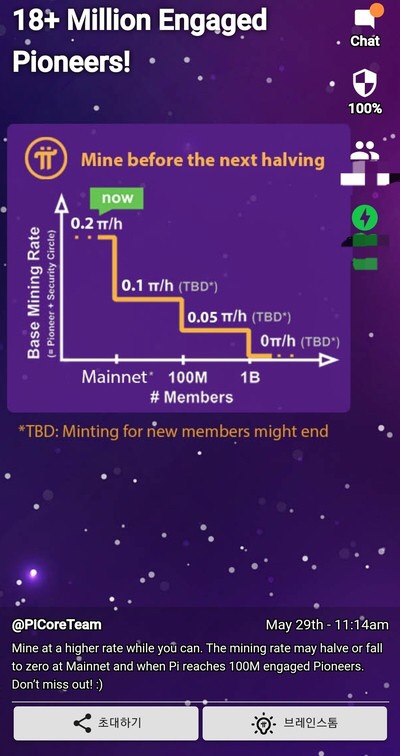  21. 5. 29 [18+ Million Engaged Pioneers!]