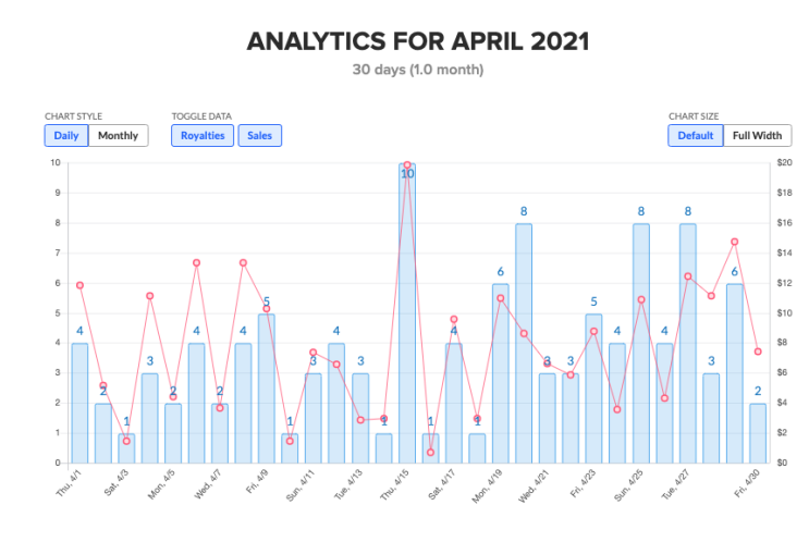  2021년 4월 수익