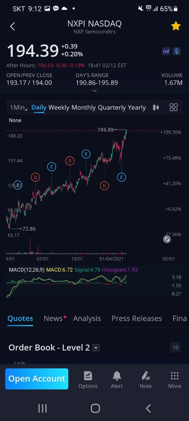미국주식]전력반도체가 미래다!!!(IPWR) 2.15 수정 : 네이버 블로그