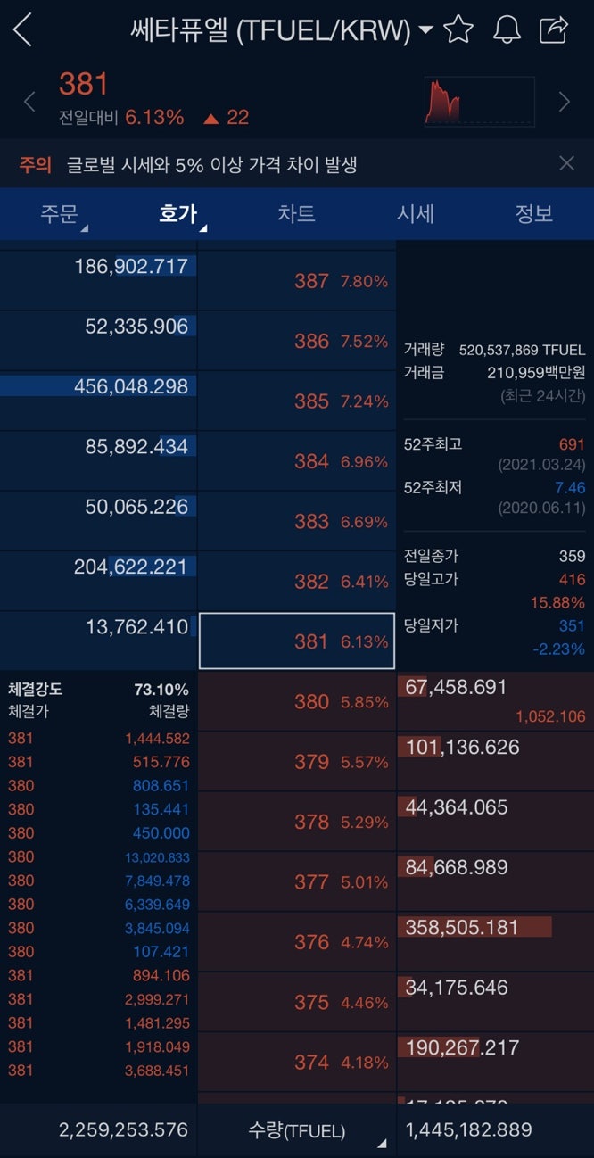 쎄타퓨엘 코인 전망, 호재, 시세, 메인넷, 목표가 얼마? : 네이버 블로그