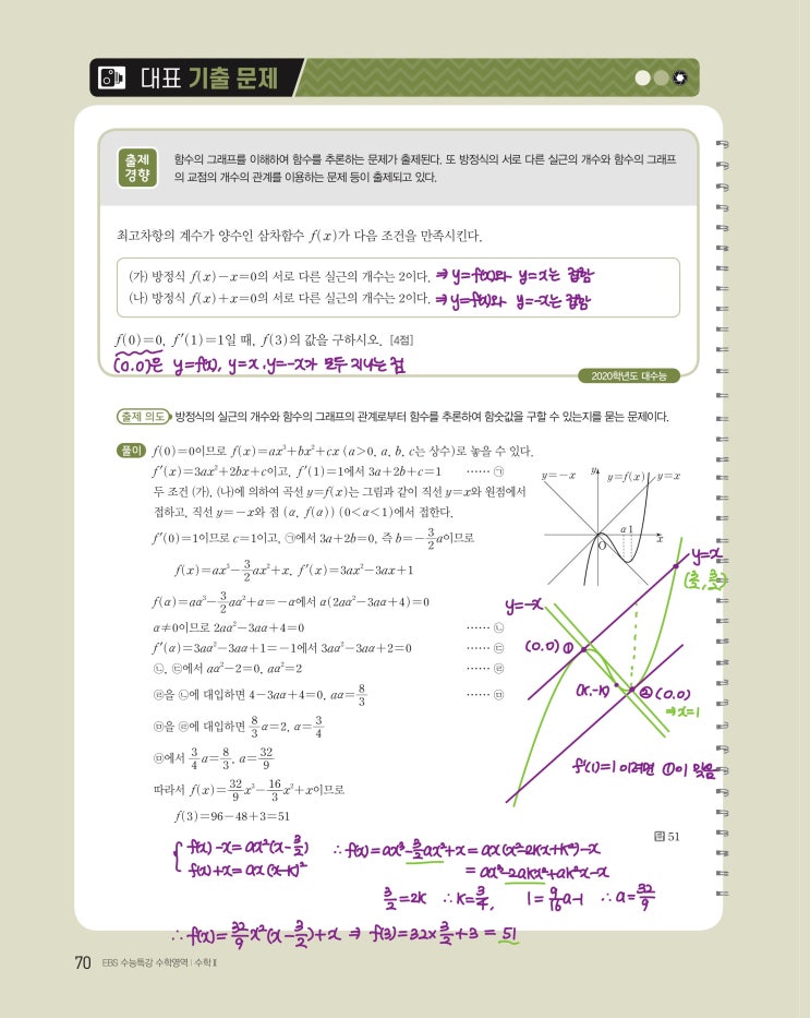 수능특강 수학2 p69) 05 도함수의 활용(2) 대표 기출 문제 문제 및 풀이 수능특강 수학2 p69) 05 도함수의 활용(2) 대표 기출 문제 문제 및 풀이