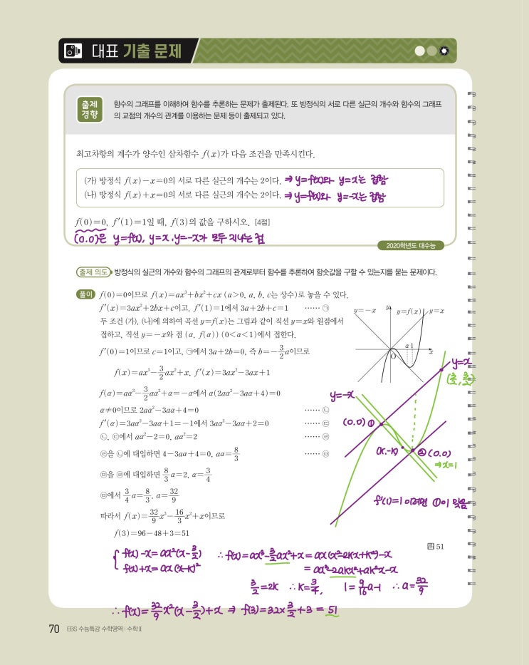 수능특강 수학2 p69) 05 도함수의 활용(2) 대표 기출 문제 문제 및 풀이