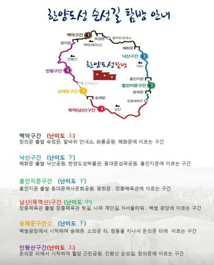 아름다운 한양도성 순성 길 탐방