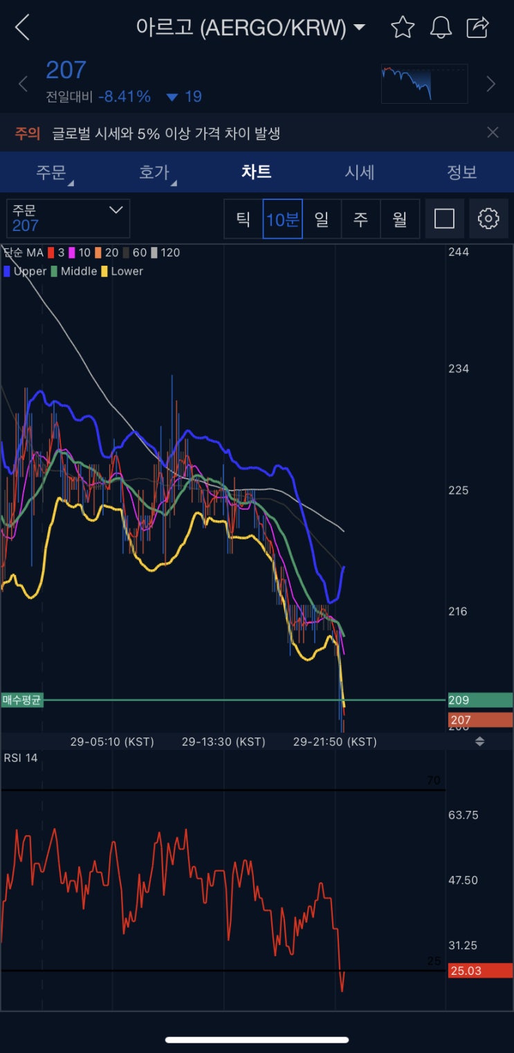  [업비트 코인 자동매매 17] 원금 1천만원! 최종 전략 확정! 업비트 RSI14 지표가 최고!