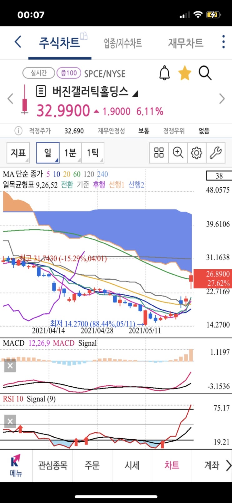 미국주식 나스닥 버진갤럭틱 주가 전망, 투더문 브랜슨 7월 비행