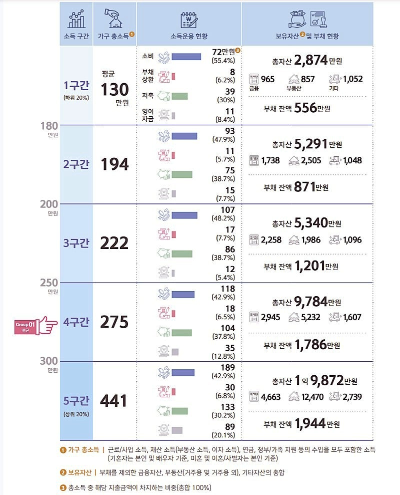20대 30대 40대 나이별 평균 자산 정리해봄! : 네이버 블로그