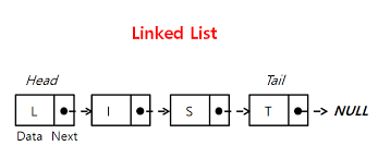  C++ 단일 리스트 (링크드리스트)