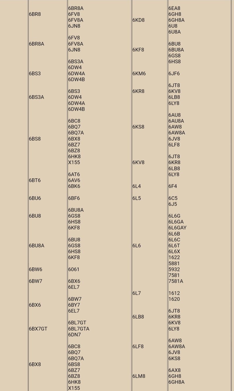 진공관 호환관 총정리 Tube Interchangability Reference : 네이버 블로그