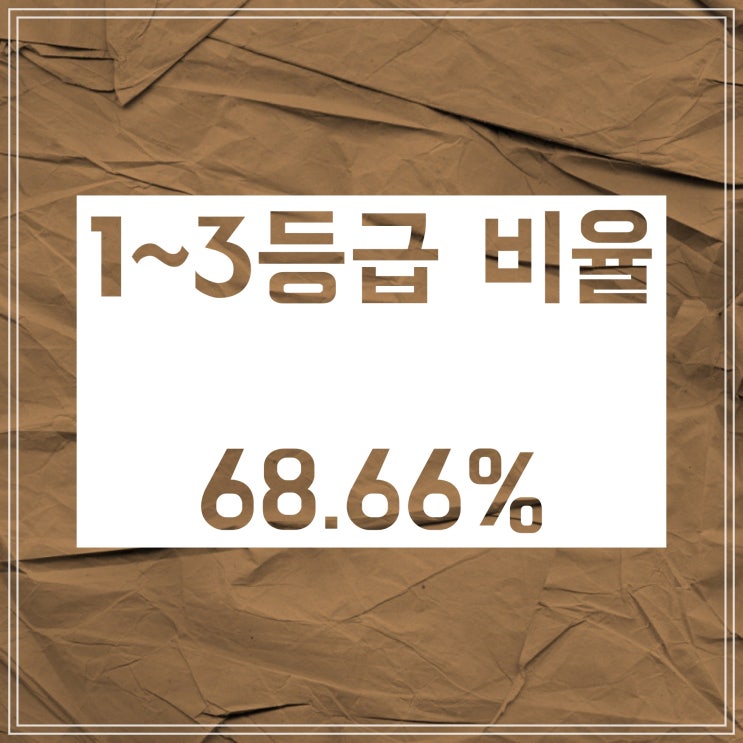 수능 한국사 등급컷과 2021년도 수능 한국사 등급 비율 수능 한국사 등급컷과 2021년도 수능 한국사 등급 비율