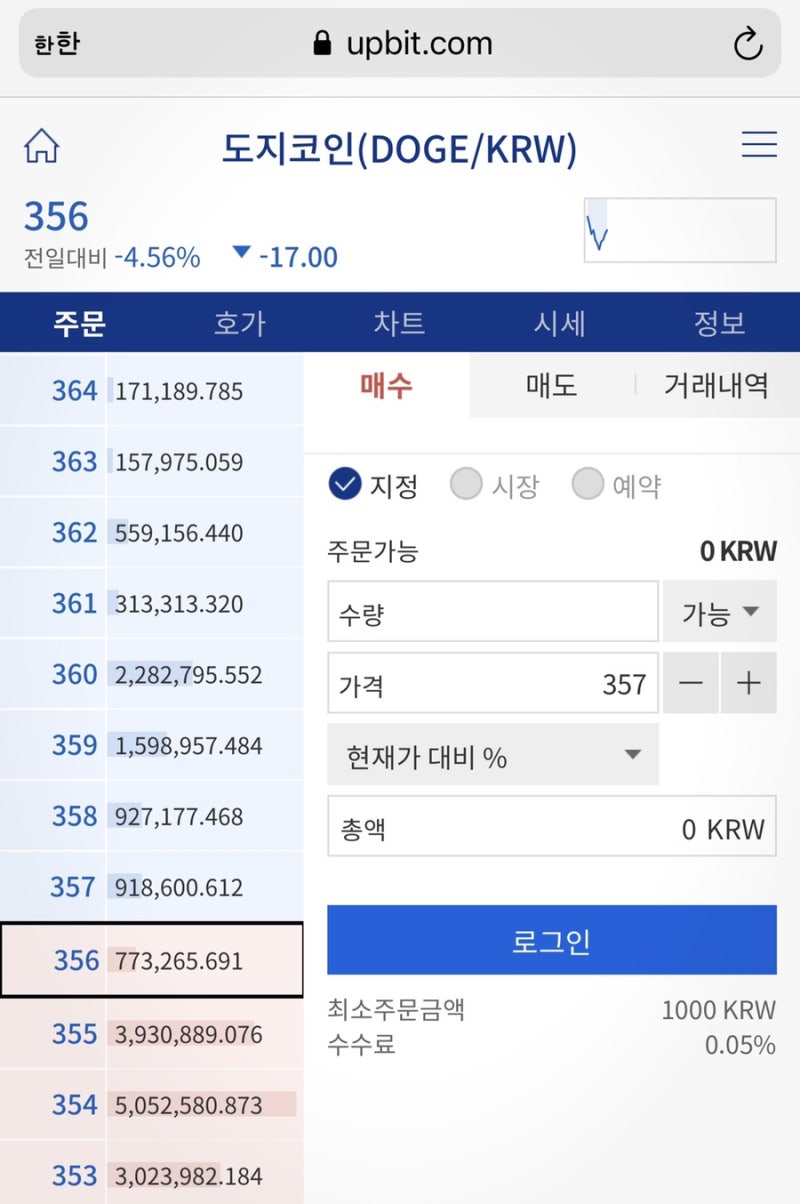 ⭐️ 비트코인 10년 이래 최대 폭락 4000만원 붕괴되나? 현재 4100만원 저가매수 찬스? 36% 폭락 최악의 5월 ⭐️ : 네이버  블로그