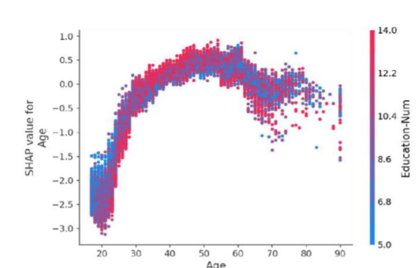 Python 앙상블 : Ensemble learning의 중요변수해석(Shap value) - 이론 : 네이버 블로그