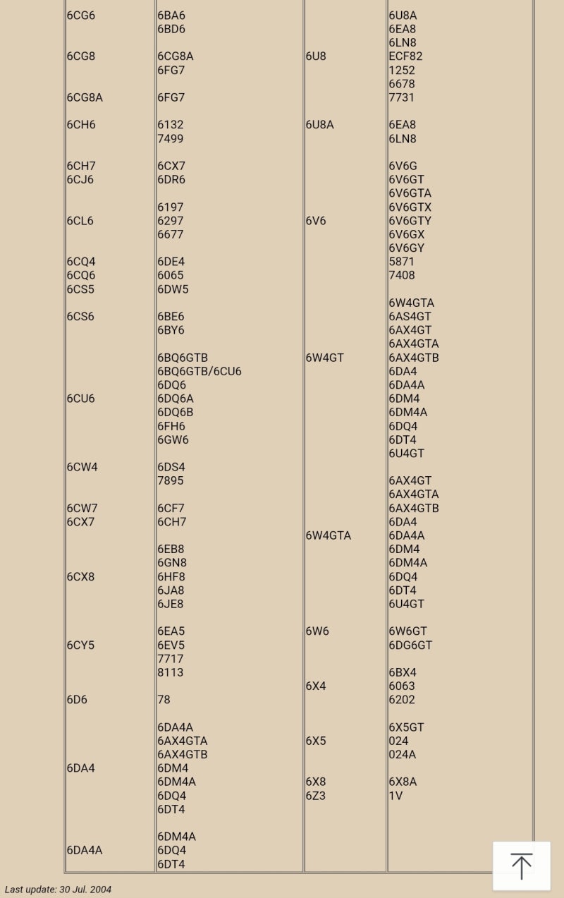 진공관 호환관 총정리 Tube Interchangability Reference : 네이버 블로그