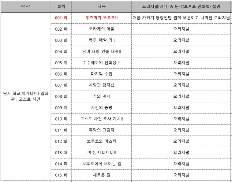 애니) 보루토 회차 정리(21.05.30업데이트) 애니) 보루토 회차 정리(21.05.30업데이트)