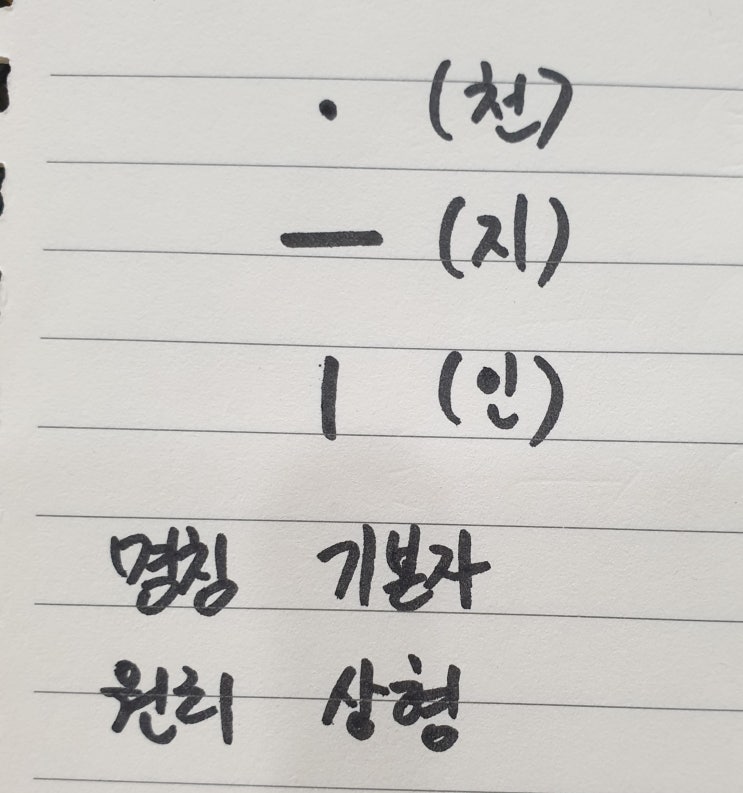  한글 중성자 제자원리